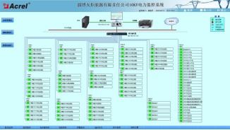电力监控系统在中国船舶重工集团公司第四八一厂122项目10KV变电所的应用